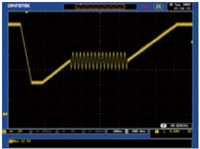 Starting Profile Waveform