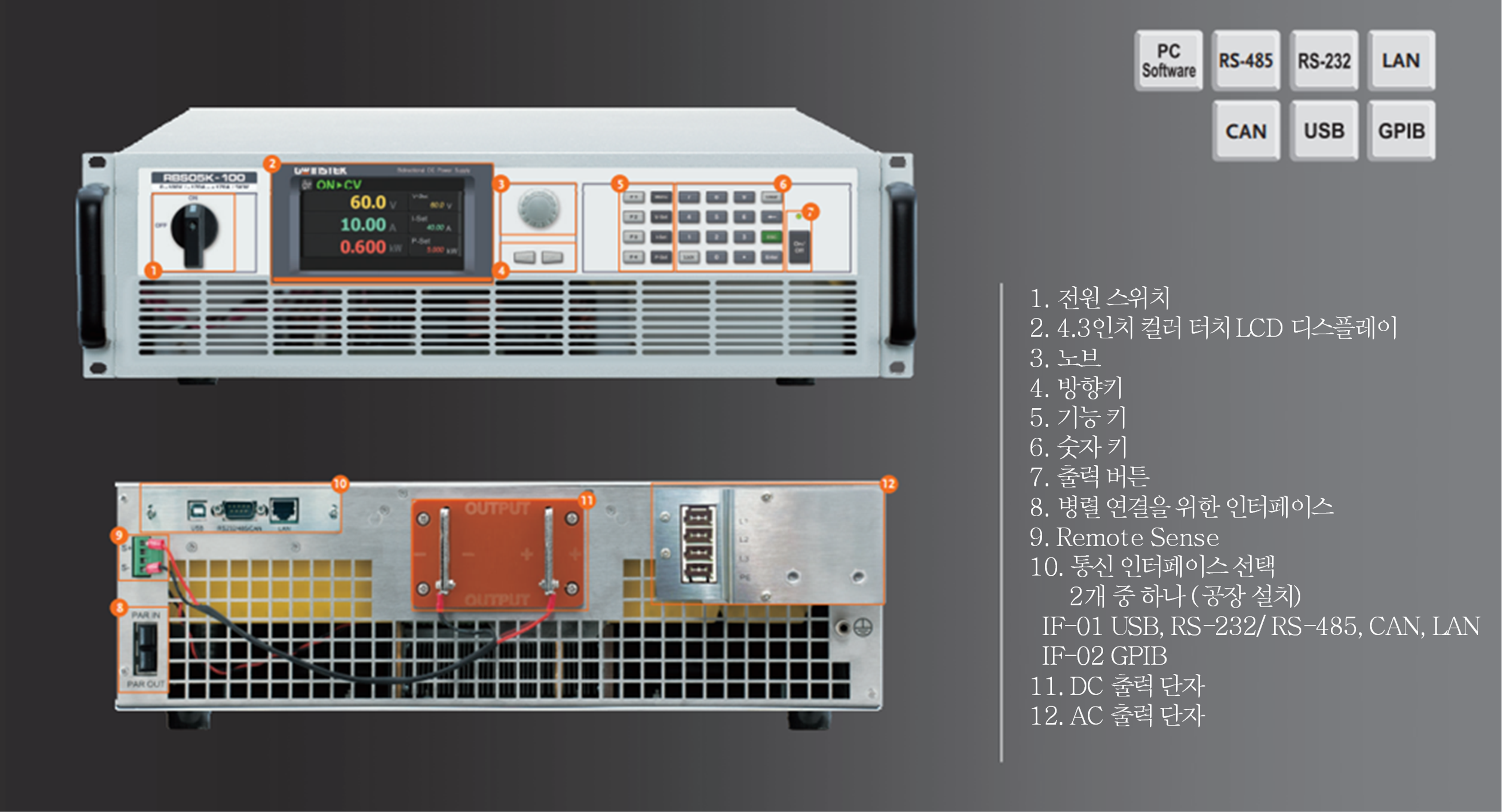 직관적인 터치 패널 및 인터페이스